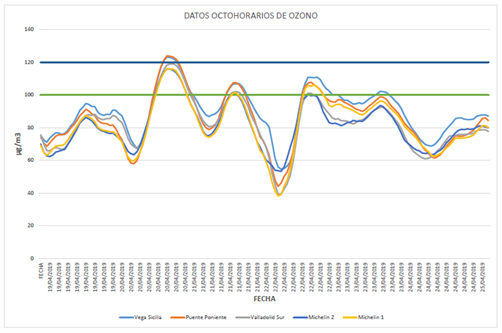Gráfico desactiva contaminación