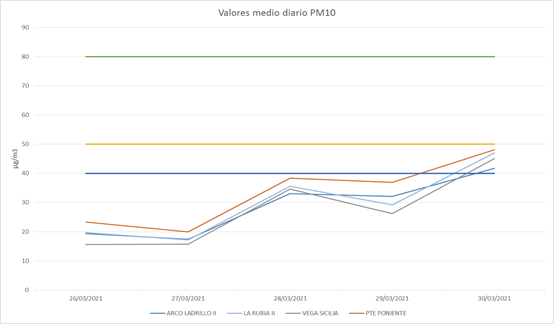 Aire africano valores 31032021