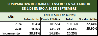Recogida enseres 03122025