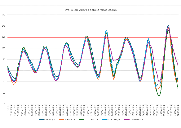 20250808 contaminación octohorarios