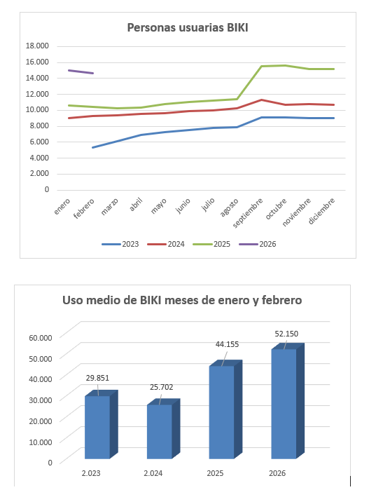 GRAFICO 1