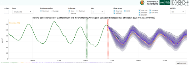 20250827 contaminación previsión