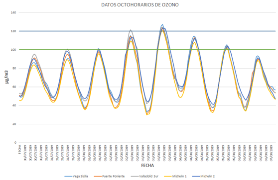Gráfico contaminación 07082019