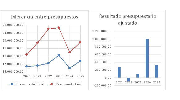 FMC presupuesto 2025