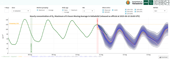 202507811 gráfico previsiones
