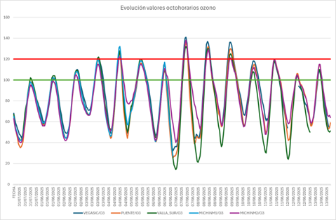 20250814 OCTOHORARIOS