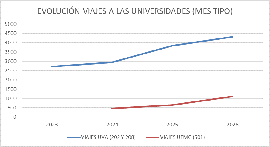 20260926 BIKI Universidades Gráfico