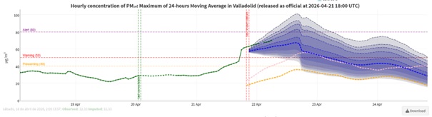 Contaminación 20260422 gráfica