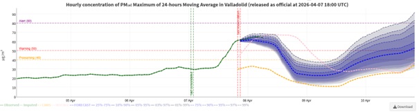 Contaminación desactivación 08042026 gráfico