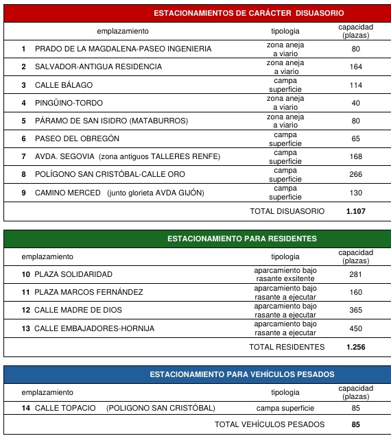 Programa aparcamientos cuadro