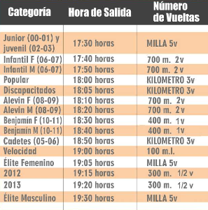 Milla Urbana Isaac Viciosa 2019 categorias