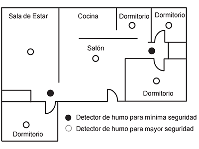 RISCO-EL5803-Detector-De-Humo-Inalámbrico-2-Vías-Compatible-Con-Secuplace-10