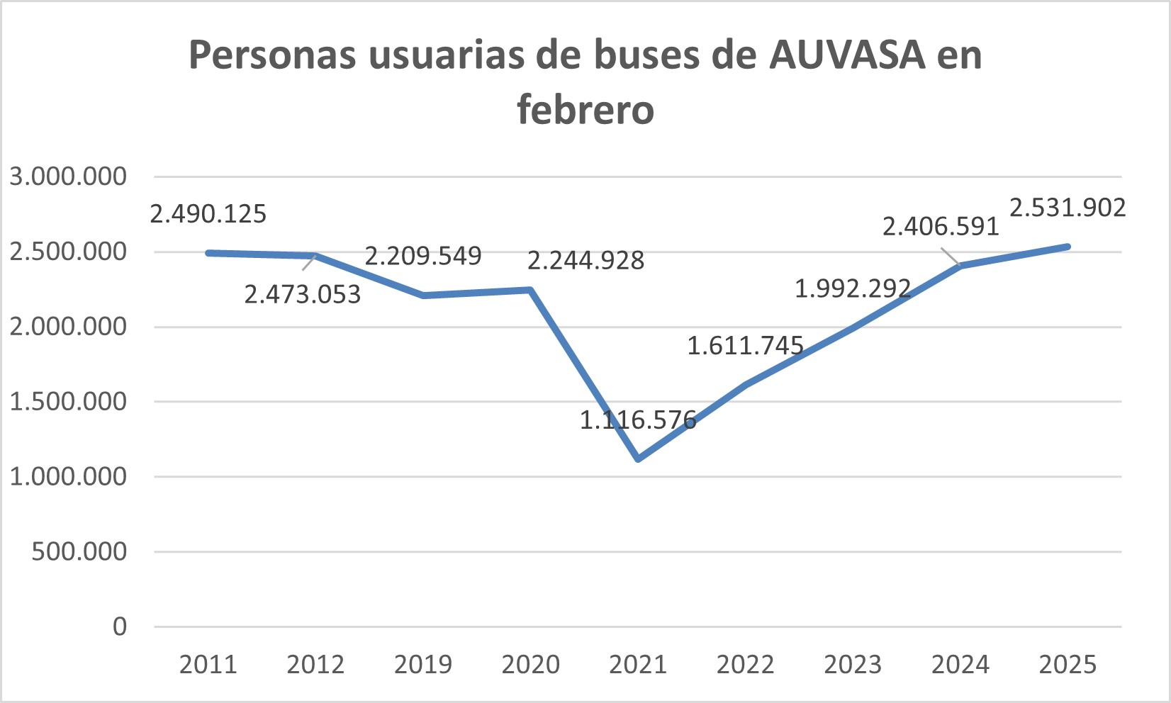 grafico 1