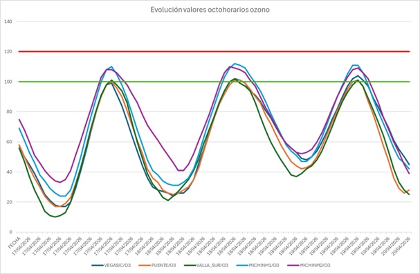 Contaminación 20042026 octohorario