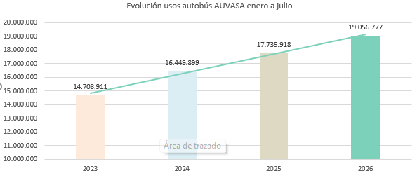 CUADRO 1