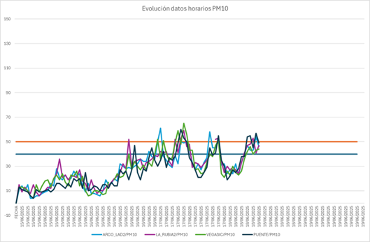 20250618 contaminación evolución
