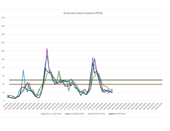 20261028 contaminación evolución