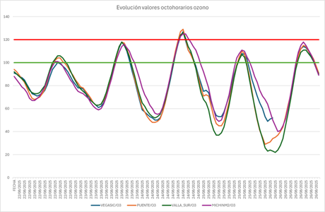20250827 contaminación evolución octohoraria