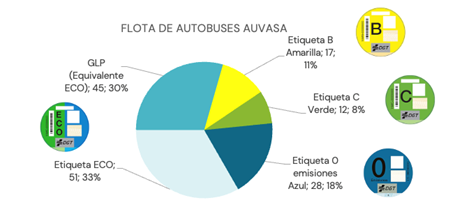 AUVASA sostenibilidad 10042025 distintivos