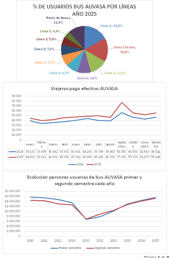 AUVASA 19012026 gráfico varios