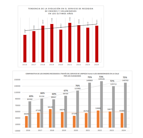 20250306 recogida enseres gráficos