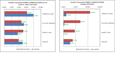 Datos turismo 20170629