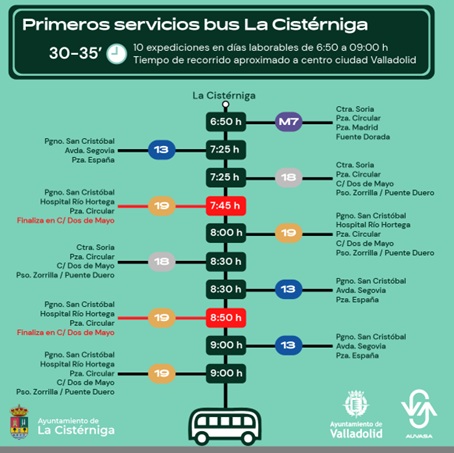 AUVASA Cistérniga primeros servicios