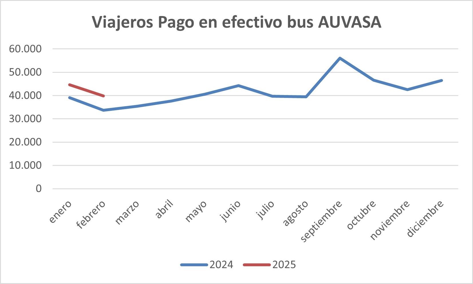grafico 3