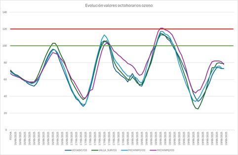 202050620 evolución contaminación