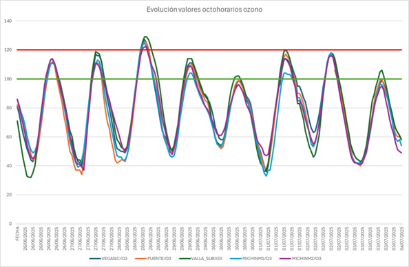 20250704 contaminación evolución