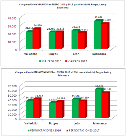 Turismo comparativa