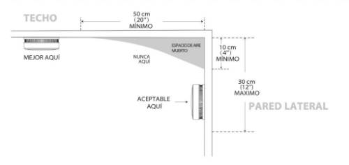 Detector-pared-1024x484