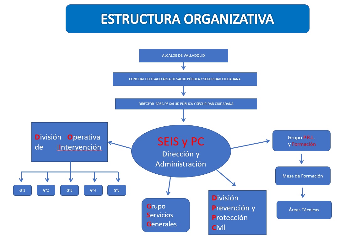 ESTRuctura SEIS PC 2