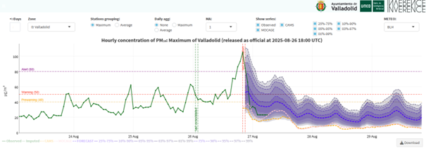 20250827 contaminación predicción