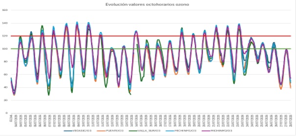 20260728 contaminación gráfica octohorarios