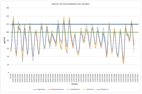 Gráfico contaminación 24072019