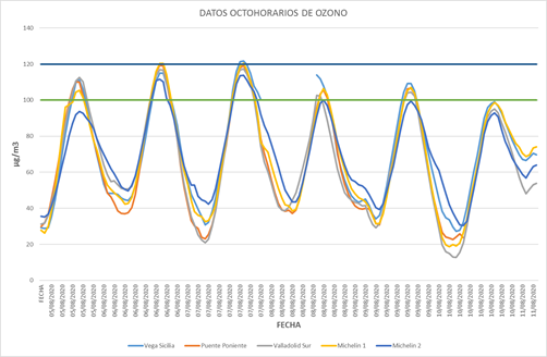 Gráfico contaminación 11082020