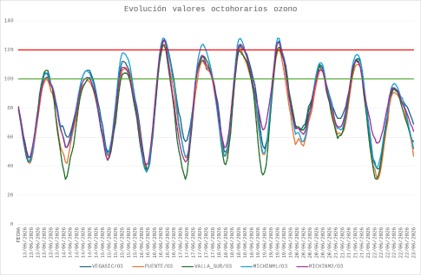 20260623 contaminación octohorarios