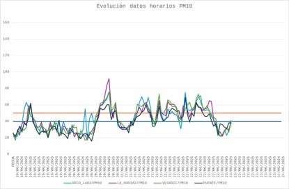 20260623 contaminación evolución
