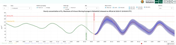 20260728 contaminación gráfica predicción