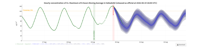 g o 2