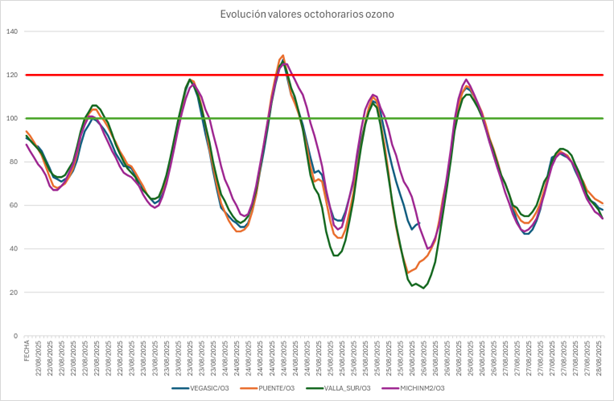 20250828 valores octohorarios