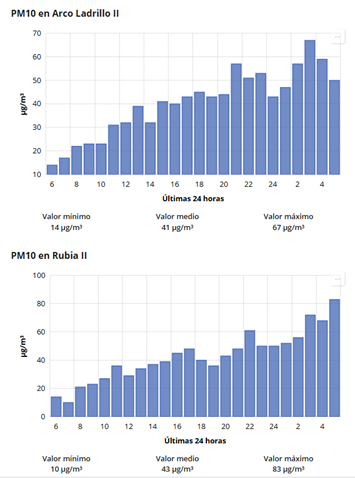 20250807 contaminación gráficas evolución