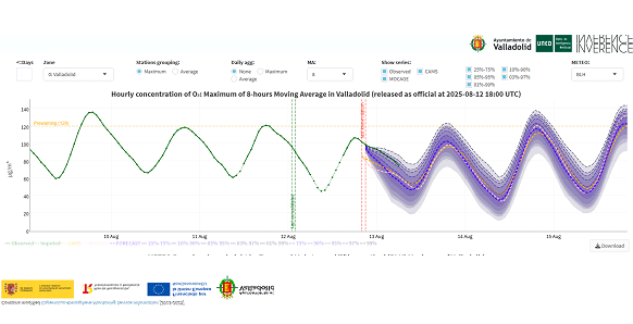 20250813 gráfico contaminación evolución