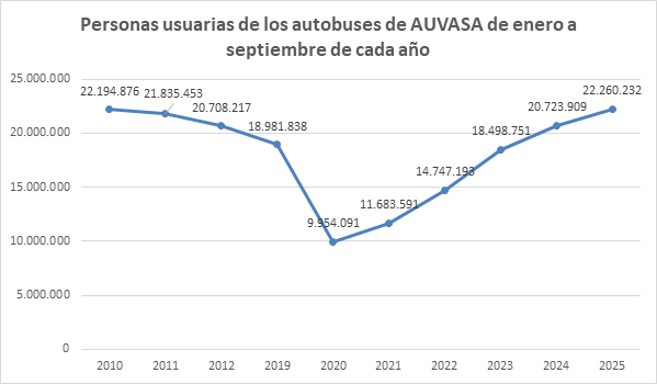 20251017 AUVASA usuarias