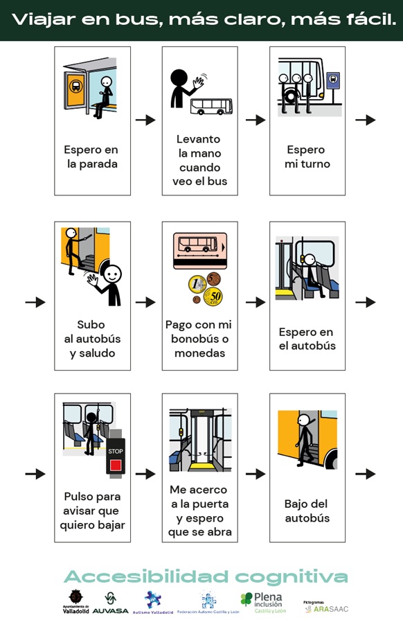 AUVASA accesibilidad cognitiva