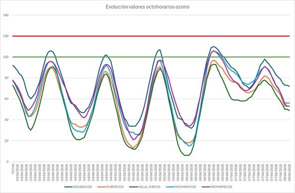Contaminación desactivación 08042026 evolución