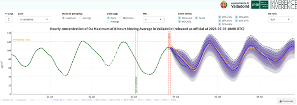 20250704 contaminación previsión